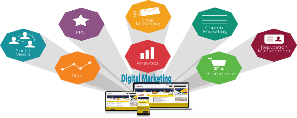 Digital Marketing Services