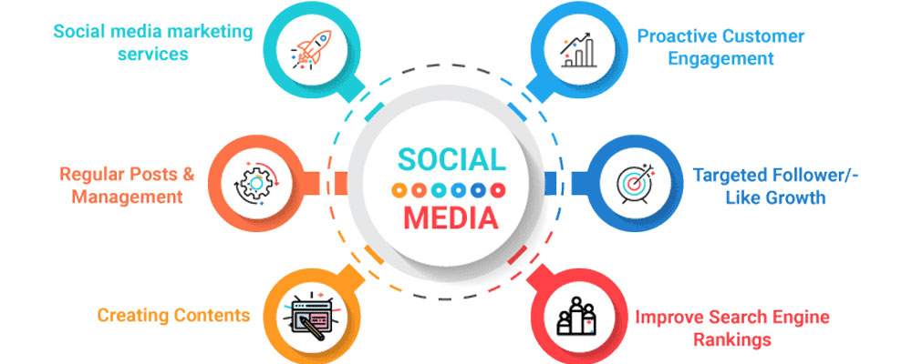 uk social media marketing